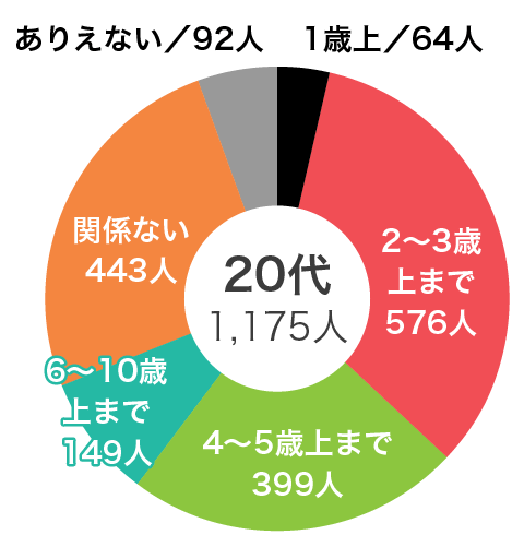 Vol.4 女性のほうが年上という結婚は、何歳差までならアリ？