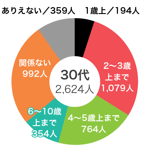 Vol.4 女性のほうが年上という結婚は、何歳差までならアリ？