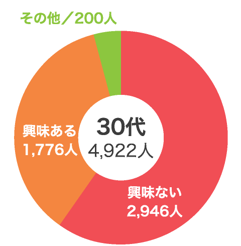 Vol.6 国際結婚に興味ある？なし？