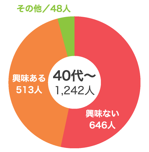 Vol.6 国際結婚に興味ある？なし？