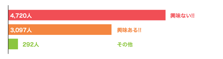 Vol.6 国際結婚に興味ある？なし？