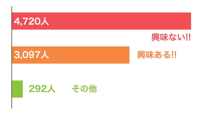 Vol.6 国際結婚に興味ある？なし？