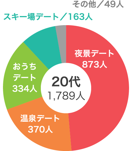 Vol.12 一番好きな冬デートはどれ？