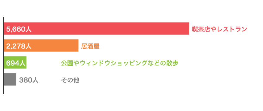 Vol.13パーティーが終わってカップルになった後、行きたいところはどこですか？