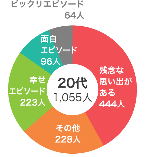 Vol.14もうすぐバレンタイン！「バレンタインならではのエピソード」について教えてください！