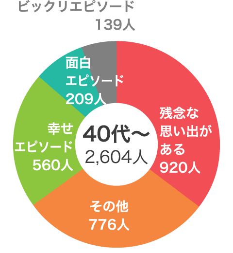 Vol.14もうすぐバレンタイン！「バレンタインならではのエピソード」について教えてください！