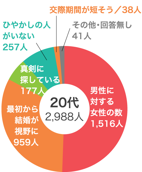 Vol.15 TBS系列 「ナイナイのお見合い大作戦」がウケている理由