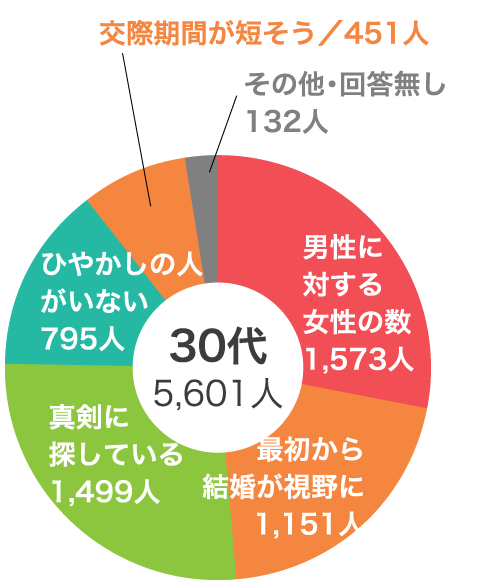 Vol.15 TBS系列 「ナイナイのお見合い大作戦」がウケている理由