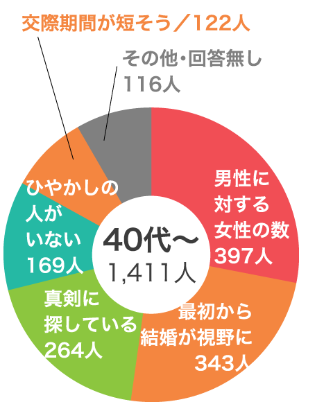 Vol.15 TBS系列 「ナイナイのお見合い大作戦」がウケている理由