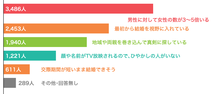 Vol.15 TBS系列 「ナイナイのお見合い大作戦」がウケている理由