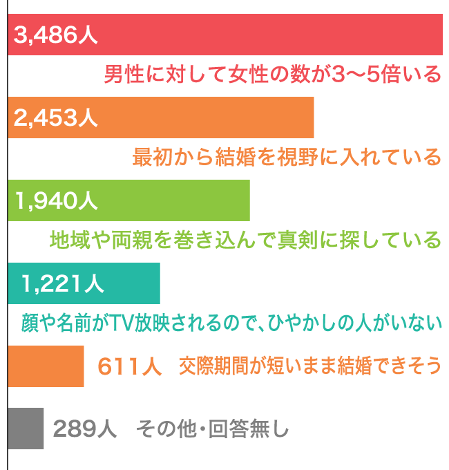 Vol.15 TBS系列 「ナイナイのお見合い大作戦」がウケている理由