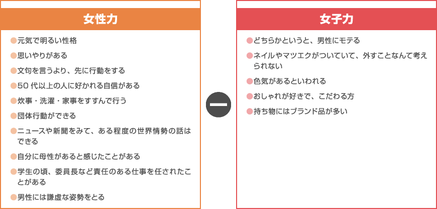 結婚したいと思われる女性とは?
