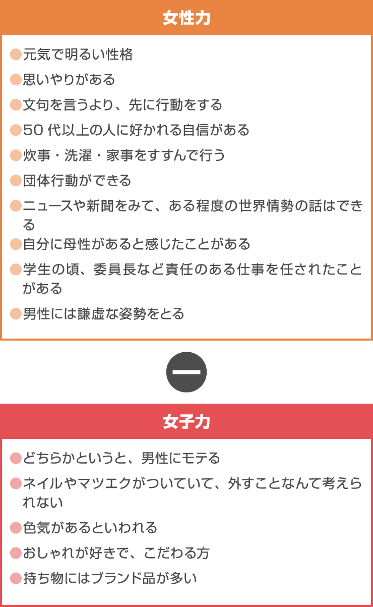 結婚したいと思われる女性とは？