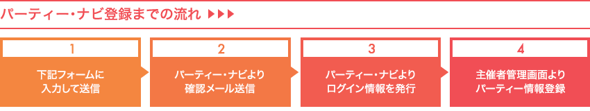婚活パーティー・ナビ登録までの流れ