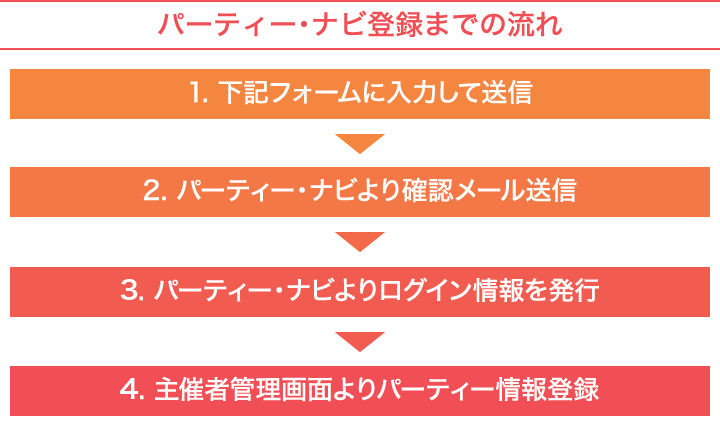 婚活パーティー・ナビ登録までの流れ